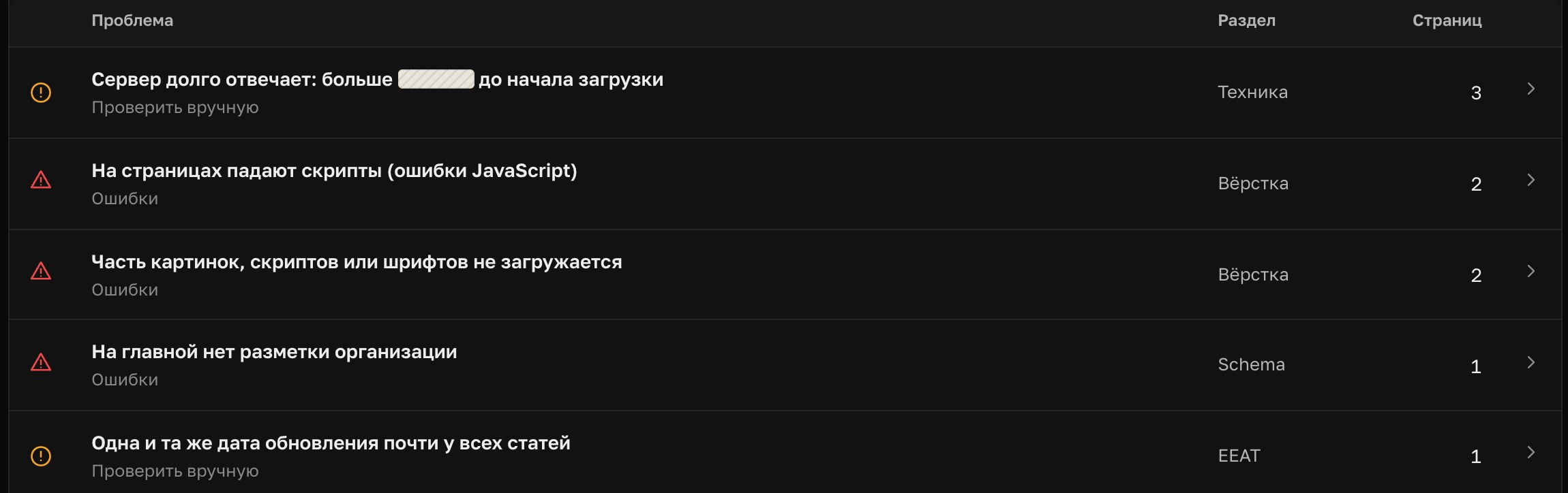 Site Audit, настоящий кадр: что не так, простыми словами. Цифры методики и найденные адреса закрыты в самой программе