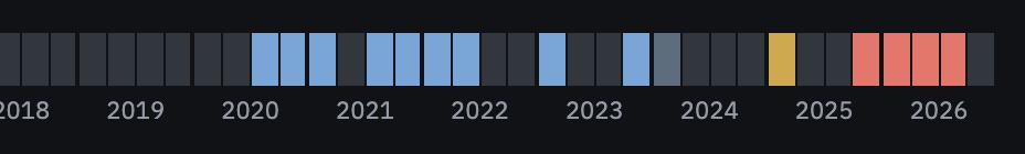 strata, крупно: казино, 2025–2026