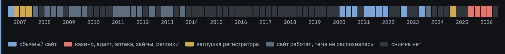 strata, настоящий кадр: казино, 2025–2026. Цифры методики и найденные адреса закрыты в самой программе